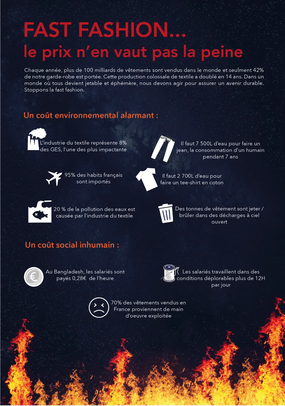 Flyer « Fast fashion… le prix n'en vaut pas la peine » : chiffres sur les coûts environnementaux et sociaux